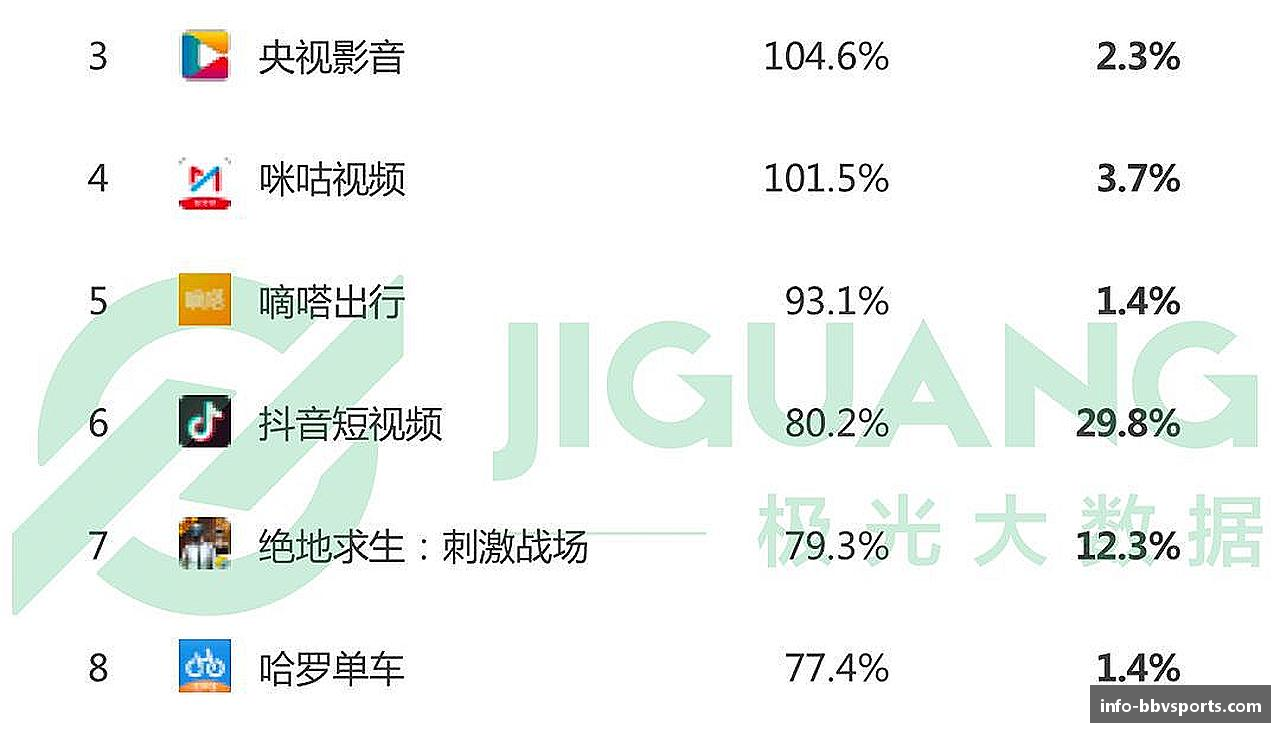 BBV体育APP挑战自我，绽放光芒！